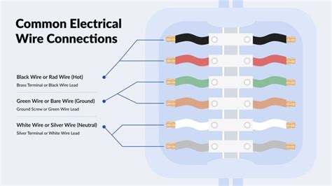 how to find a hot neutral wire on electrical box|identifying hot and neutral wire.